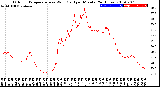 Milwaukee Weather Outdoor Temperature<br>vs Wind Chill<br>per Minute<br>(24 Hours)