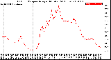 Milwaukee Weather Outdoor Temperature<br>per Minute<br>(24 Hours)