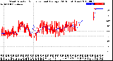 Milwaukee Weather Wind Direction<br>Normalized and Average<br>(24 Hours) (New)