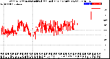 Milwaukee Weather Wind Direction<br>Normalized and Median<br>(24 Hours) (New)