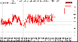 Milwaukee Weather Wind Direction<br>Normalized<br>(24 Hours) (New)