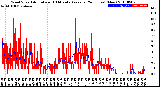 Milwaukee Weather Wind Speed<br>Actual and 10 Minute<br>Average<br>(24 Hours) (New)