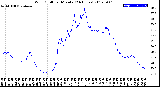 Milwaukee Weather Wind Chill<br>per Minute<br>(24 Hours)