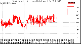 Milwaukee Weather Wind Direction<br>Normalized<br>(24 Hours) (Old)