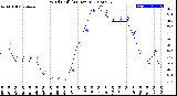 Milwaukee Weather Wind Chill<br>(24 Hours)