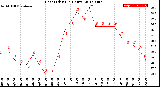 Milwaukee Weather Heat Index<br>(24 Hours)