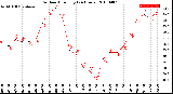 Milwaukee Weather Outdoor Humidity<br>(24 Hours)