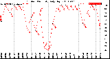 Milwaukee Weather Outdoor Humidity<br>Daily High