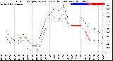 Milwaukee Weather Outdoor Temperature<br>vs Heat Index<br>(24 Hours)