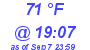 Milwaukee Weather Dewpoint High High Today