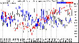 Milwaukee Weather Outdoor Humidity<br>At Daily High<br>Temperature<br>(Past Year)