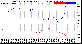 Milwaukee Weather Outdoor Humidity<br>vs Temperature<br>Every 5 Minutes