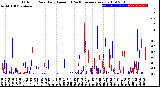 Milwaukee Weather Outdoor Rain<br>Daily Amount<br>(Past/Previous Year)