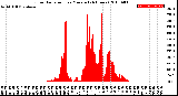 Milwaukee Weather Solar Radiation<br>per Minute<br>(24 Hours)