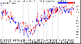 Milwaukee Weather Outdoor Temperature<br>Daily High<br>(Past/Previous Year)