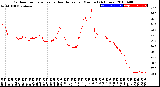 Milwaukee Weather Outdoor Temperature<br>vs Heat Index<br>per Minute<br>(24 Hours)