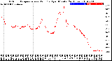 Milwaukee Weather Outdoor Temperature<br>vs Wind Chill<br>per Minute<br>(24 Hours)