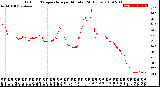 Milwaukee Weather Outdoor Temperature<br>per Minute<br>(24 Hours)