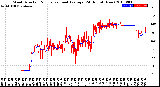 Milwaukee Weather Wind Direction<br>Normalized and Average<br>(24 Hours) (New)