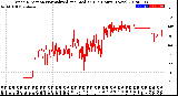 Milwaukee Weather Wind Direction<br>Normalized and Median<br>(24 Hours) (New)