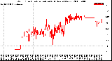 Milwaukee Weather Wind Direction<br>Normalized<br>(24 Hours) (New)