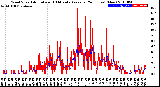 Milwaukee Weather Wind Speed<br>Actual and 10 Minute<br>Average<br>(24 Hours) (New)