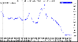 Milwaukee Weather Wind Chill<br>per Minute<br>(24 Hours)