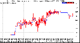 Milwaukee Weather Wind Direction<br>Normalized and Average<br>(24 Hours) (Old)