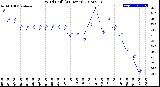 Milwaukee Weather Wind Chill<br>(24 Hours)