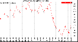 Milwaukee Weather Dew Point<br>(24 Hours)