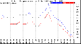 Milwaukee Weather Outdoor Temperature<br>vs Heat Index<br>(24 Hours)