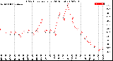 Milwaukee Weather THSW Index<br>per Hour<br>(24 Hours)