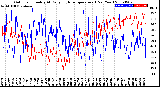 Milwaukee Weather Outdoor Humidity<br>At Daily High<br>Temperature<br>(Past Year)