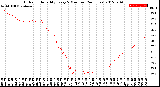 Milwaukee Weather Outdoor Humidity<br>Every 5 Minutes<br>(24 Hours)