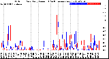 Milwaukee Weather Outdoor Rain<br>Daily Amount<br>(Past/Previous Year)
