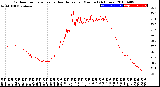 Milwaukee Weather Outdoor Temperature<br>vs Heat Index<br>per Minute<br>(24 Hours)