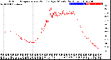Milwaukee Weather Outdoor Temperature<br>vs Wind Chill<br>per Minute<br>(24 Hours)