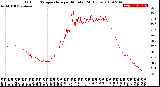 Milwaukee Weather Outdoor Temperature<br>per Minute<br>(24 Hours)