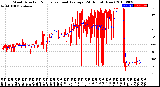Milwaukee Weather Wind Direction<br>Normalized and Average<br>(24 Hours) (New)