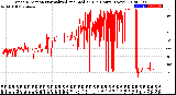 Milwaukee Weather Wind Direction<br>Normalized and Median<br>(24 Hours) (New)