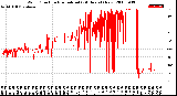 Milwaukee Weather Wind Direction<br>Normalized<br>(24 Hours) (New)