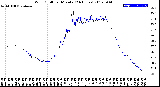 Milwaukee Weather Wind Chill<br>per Minute<br>(24 Hours)