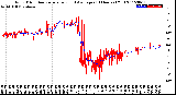 Milwaukee Weather Wind Direction<br>Normalized and Average<br>(24 Hours) (Old)
