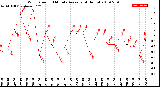 Milwaukee Weather Wind Speed<br>10 Minute Average<br>(4 Hours)