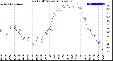 Milwaukee Weather Wind Chill<br>(24 Hours)