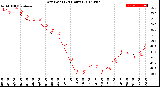 Milwaukee Weather Dew Point<br>(24 Hours)