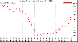 Milwaukee Weather Outdoor Humidity<br>(24 Hours)