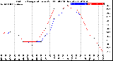 Milwaukee Weather Outdoor Temperature<br>vs Wind Chill<br>(24 Hours)