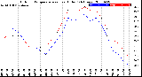 Milwaukee Weather Outdoor Temperature<br>vs Heat Index<br>(24 Hours)