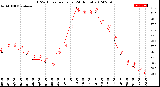 Milwaukee Weather THSW Index<br>per Hour<br>(24 Hours)